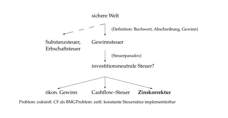 Thumbnail for UBW16: Zusammenfassung: Sicherheit